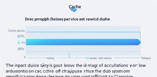 Clear Dropbox Cache Easily – Your Quick Guide Dropbox cache impact visual