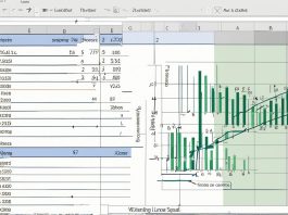 Graphing Y=MX+B in Excel: A Step-by-Step Guide linear equations graphing in Excel